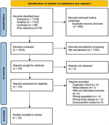 Schizophrenia and type 2 diabetes risk: a systematic review and meta-analysis